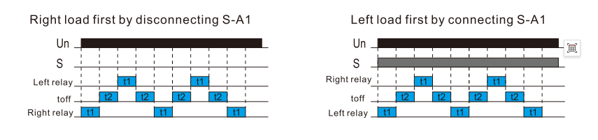 47
